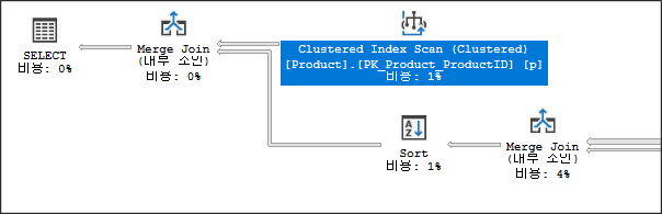 다음노드찾기