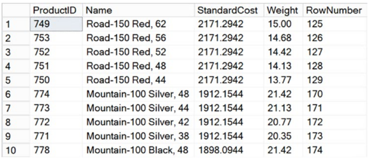 StandardCost로정렬된